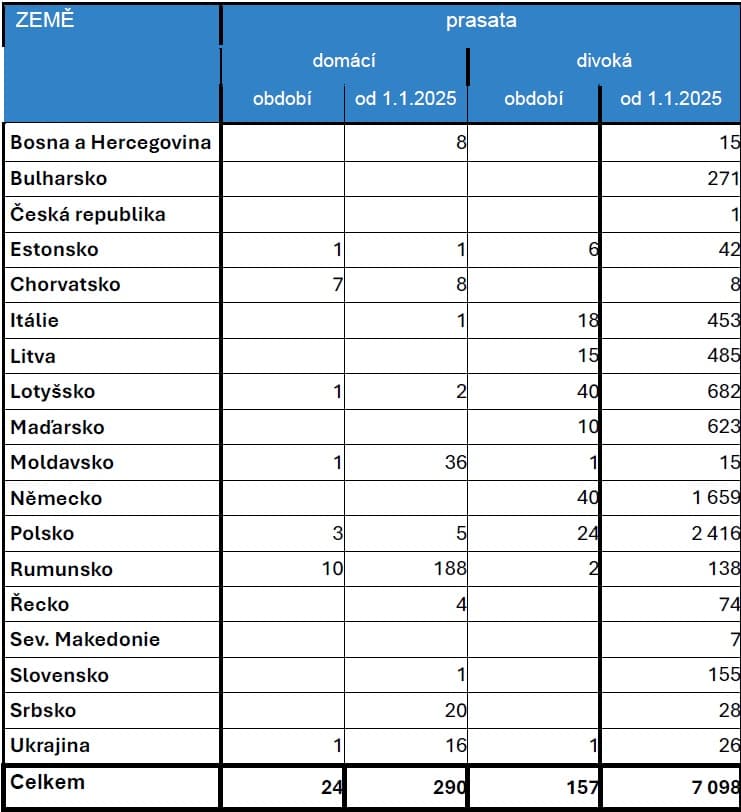2025-07-16-Přehled nákazové situace za období 30. 6. - 13. 7. 2025-2.jpg